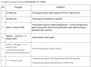 Direktori Informasi TKA Jenjang SD Kecamatan Pulogadung Tahun 2026