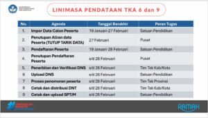 Direktori Informasi TKA Jenjang SD Kecamatan Pulogadung Tahun 2026